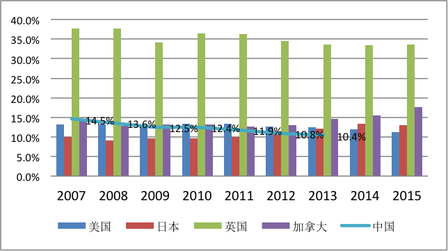 2000年中国的经济总量_德国经济总量世界排名