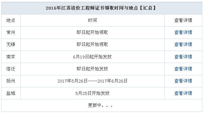 江苏二级造价工程师考试时间(江苏二级造价工程师考试时间2020)