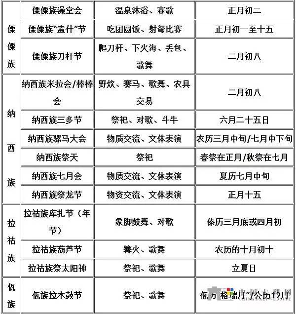 民俗博物馆云南少数民族节日一览表