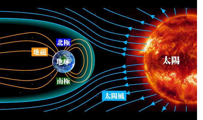 极光原理图片