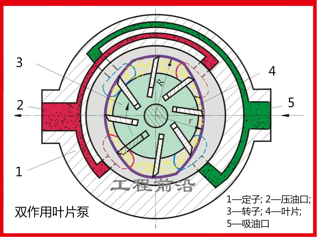 单作用叶片泵一般是变量泵,双作用叶叶片泵只能做成定量泵