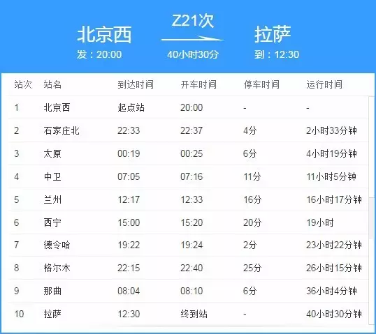 票价:硬座360元,硬卧720元用时:40小时30分钟z21次它就是z21次列车