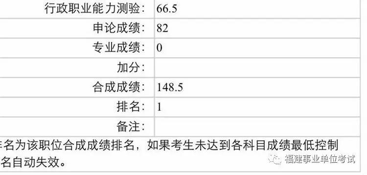 行测40分进面?福建省考成绩已出!