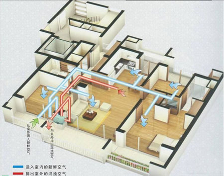 大金新风系统模式图标图片