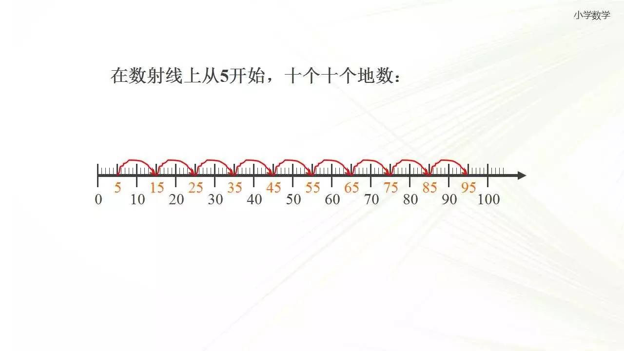 小学数学对话框留言沪教版一年级下册数射线上的数即可收到相应文章