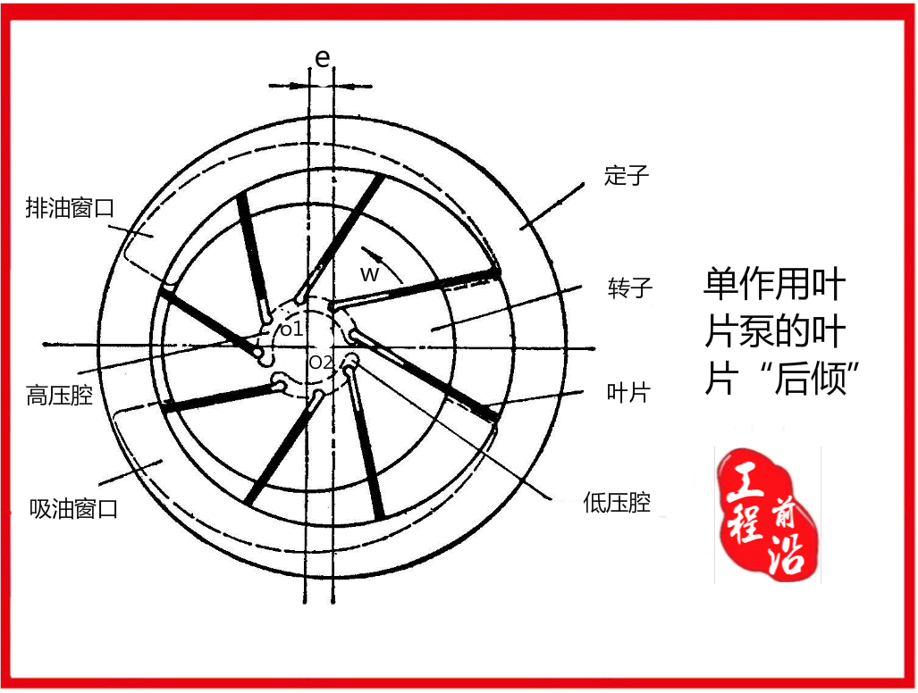 图文细说叶片泵