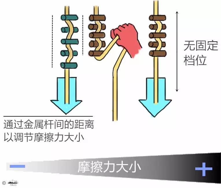 棒式下降器图片图片