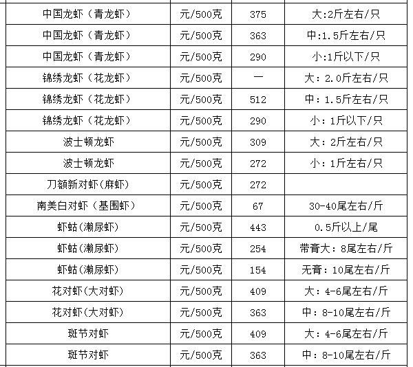 三亚今日海鲜价格(5月26日)