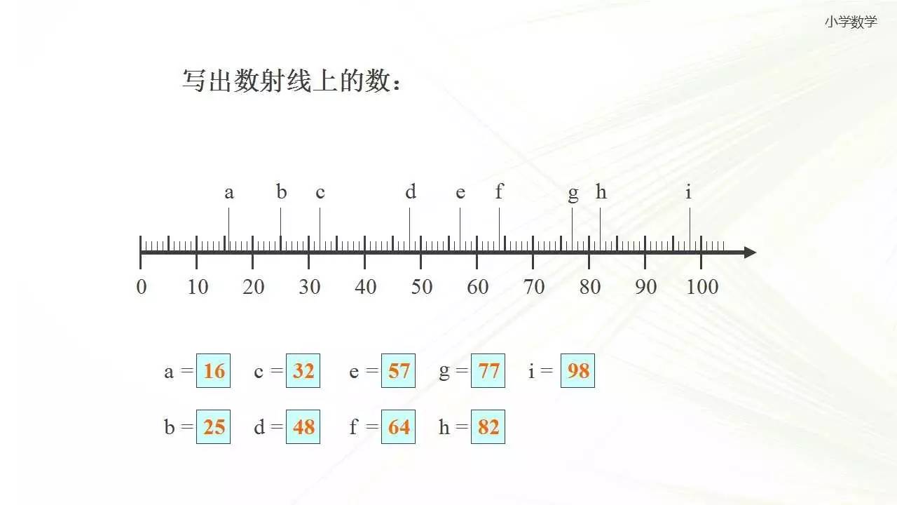 小学数学对话框留言沪教版一年级下册数射线上的数即可收到相应文章