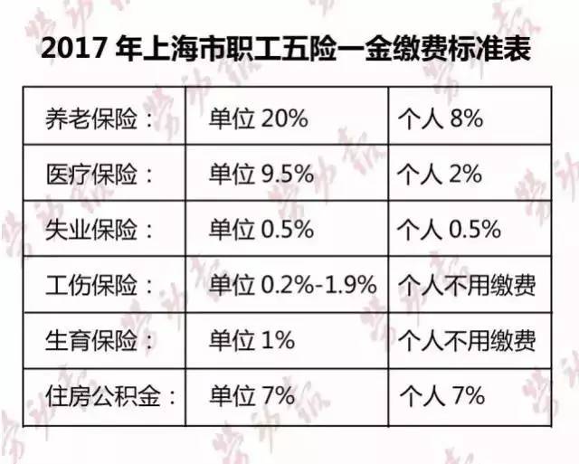 社区工资多少钱一个月