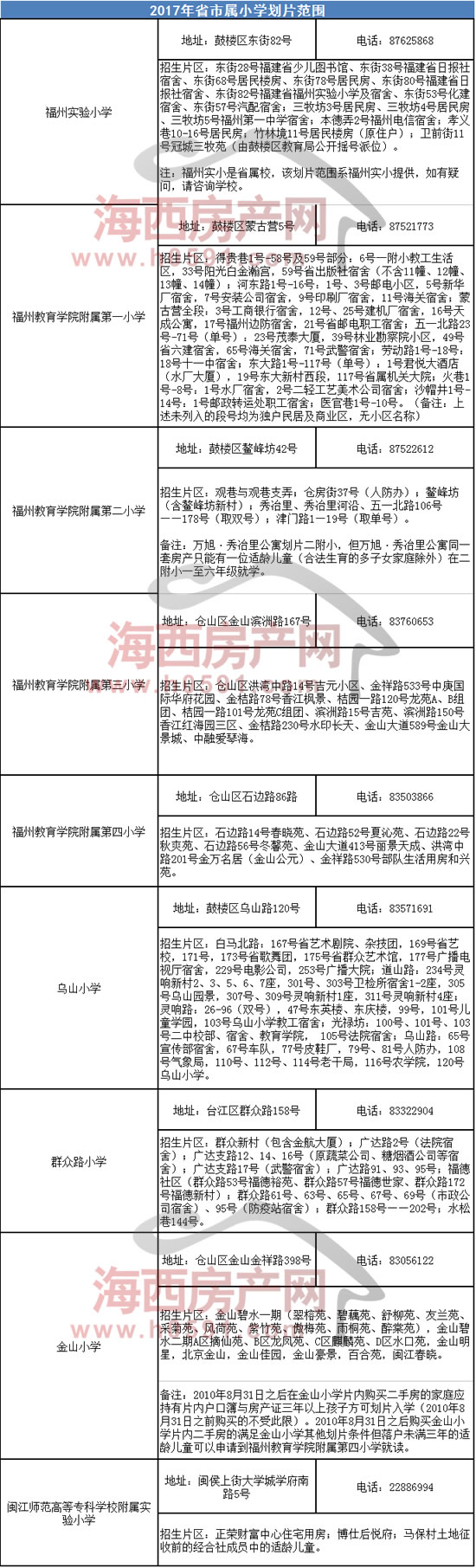 【重磅】福州2017年省市属小学划片范围公布