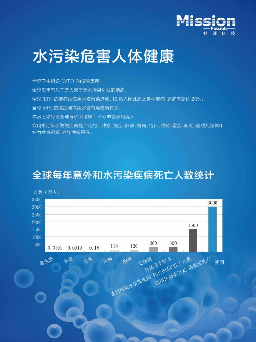 水汙染危害人體健康