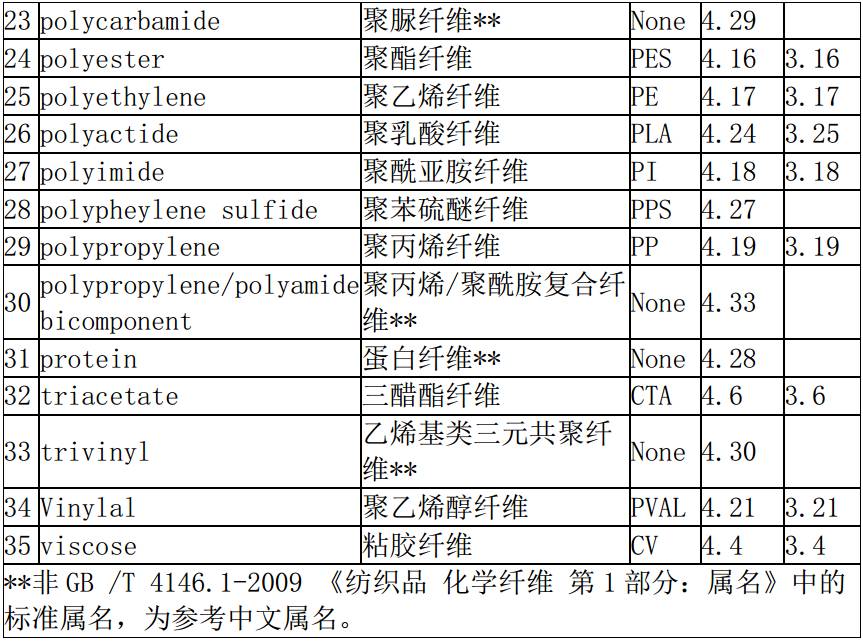 布料成分表图片