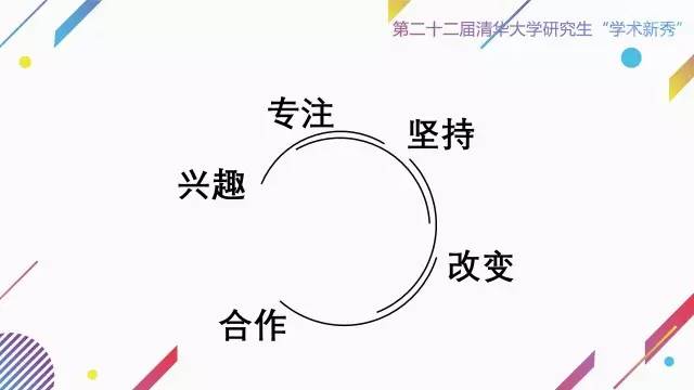 学术新秀现场实录 彭翃杰:学术 年轮