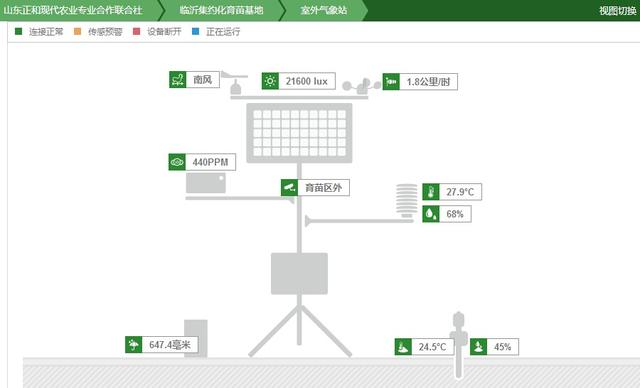 康师傅供应链流程图图片