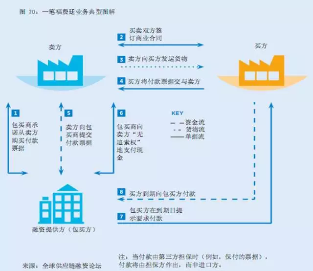 独家福费廷业务趋势icc贸易金融调查报告5