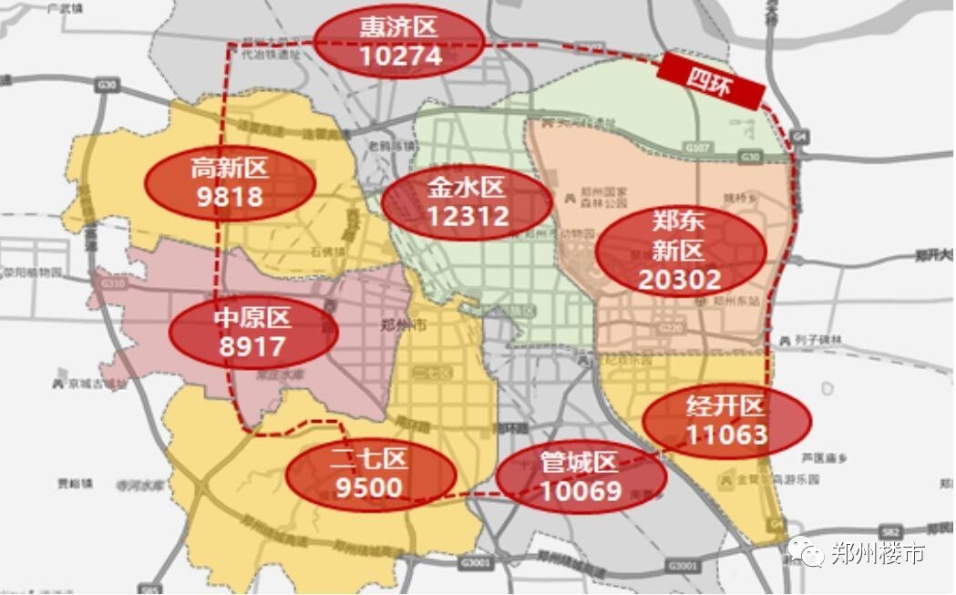 用一张图来说明2016年郑州市八大区的住宅成交均价分布▼