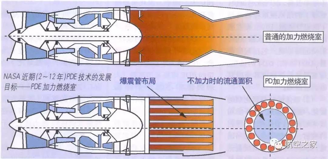 脉冲爆震发动机:未来航空发动机 陈光谈航发57