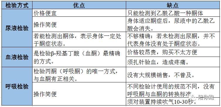 酮体阴性图片