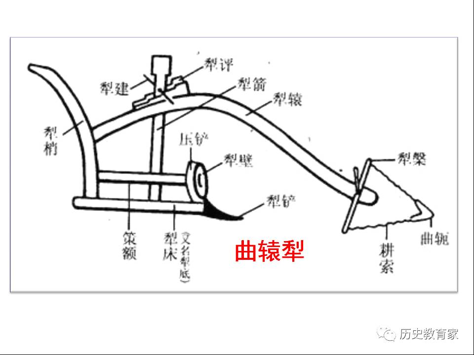 曲辕犁 结构图图片