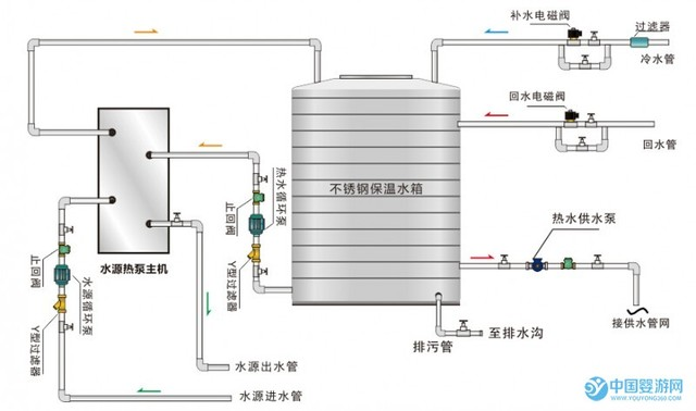 循環式水源熱泵熱水機組系統原理圖直熱循環式水源熱泵熱水機組系統