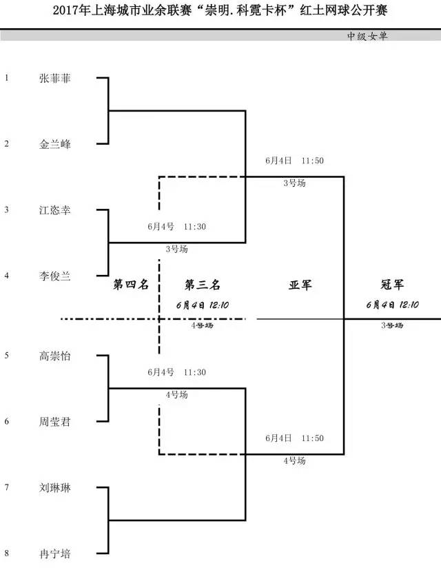 【6月4日賽事對陣表】2017