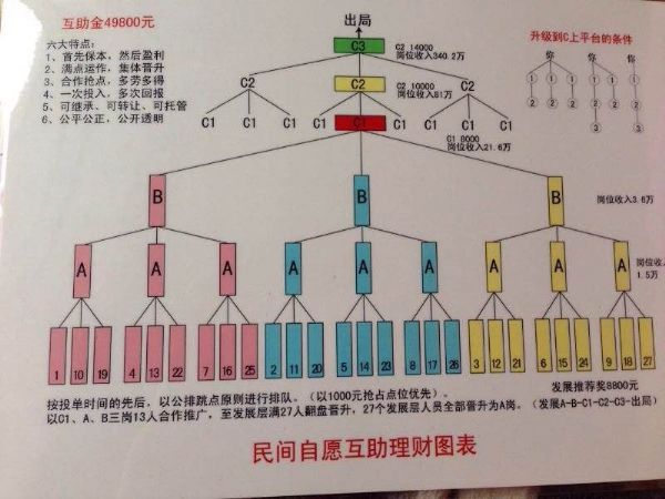 49800传销图片