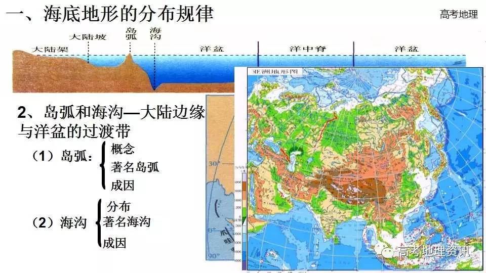 【课件】海底地形的分布