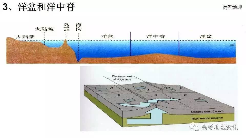 海底地形结构图图片