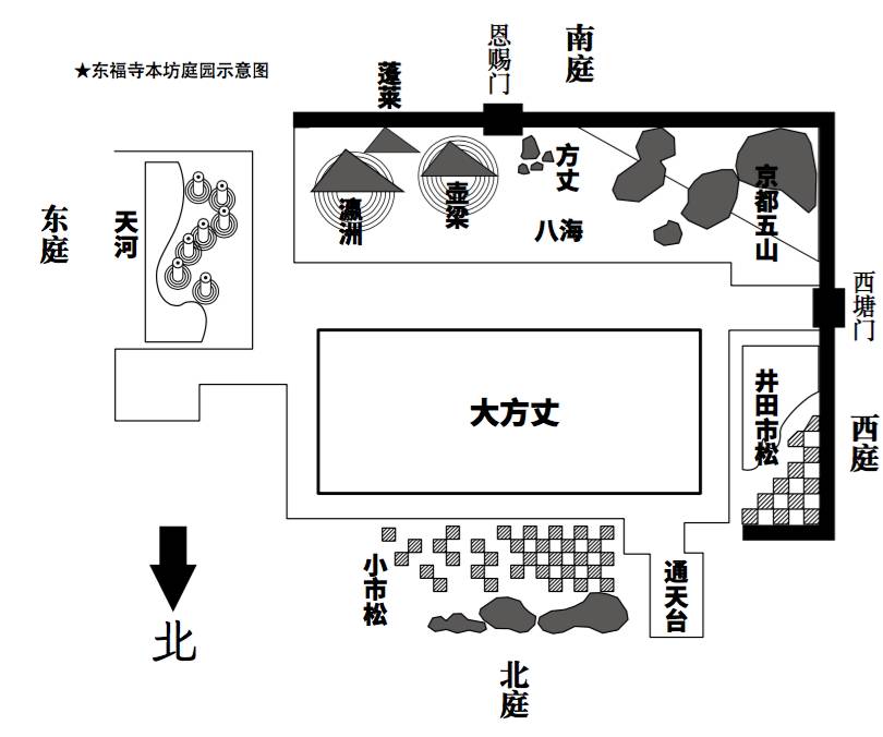 东本愿寺平面图图片