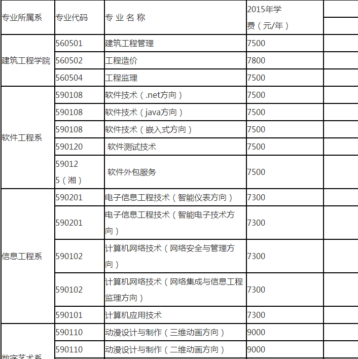 江西职业软件技术大学是公办吗_江西软件职业技术大学_江西职业大学软件技术怎么样