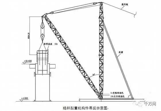 一起聽一聽-鋼結構公司的吊裝常見7種方案及使用條件