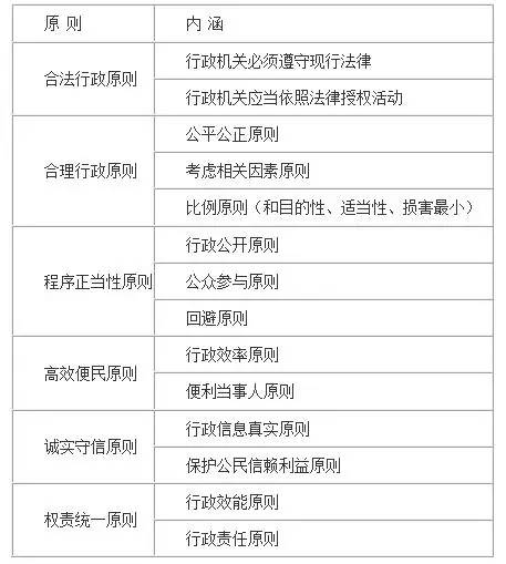 2,关于行政行为—行政主体实施的产生法律效力的行为