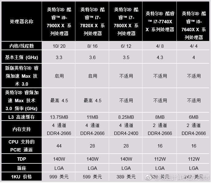 配备雷电3接口的电脑能干嘛?外接存储设备?外接显卡?no!