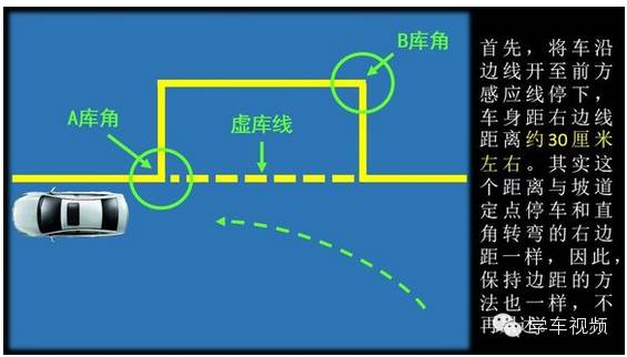 【科目二側方停】車學車視頻 側方位停車分步驟詳解