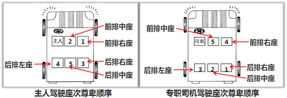 乘车礼仪的座位顺序图片