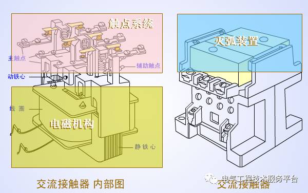 交流接觸器應該這樣接線!附工作原理,接線方式以及接線圖