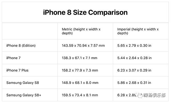 iphone8机身尺寸到底有多大详细参数出炉