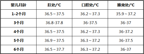 小孩正常体温是多少【相关词