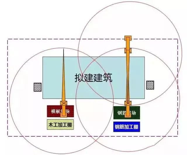 施工现场怎么布置塔吊图解塔吊选型及定位