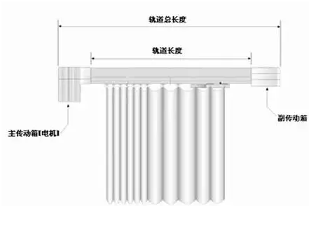 轻松教你如何简单快速的安装电动窗帘