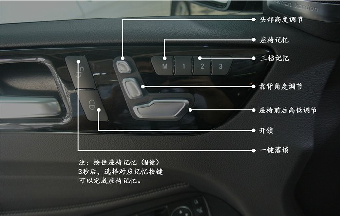 奔驰gle450按键功能图解图片