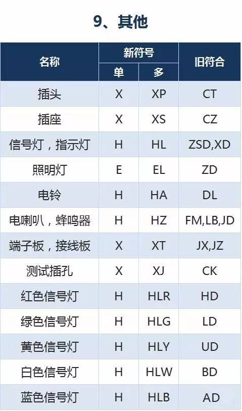 电工字母符号大全图解图片