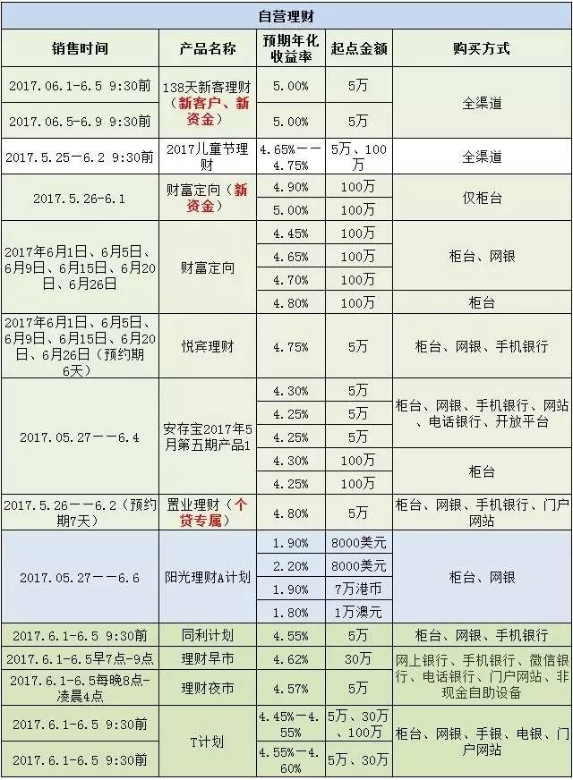 光大银行开放式理财产品光大银行发行专项产品承接理财产品损失