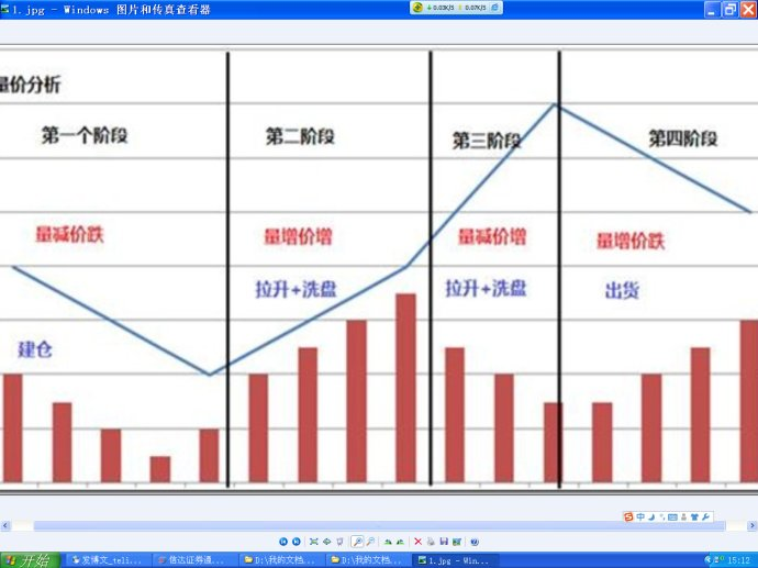 阳裕峰:如何通过量价分析手中股票?买卖一看便知