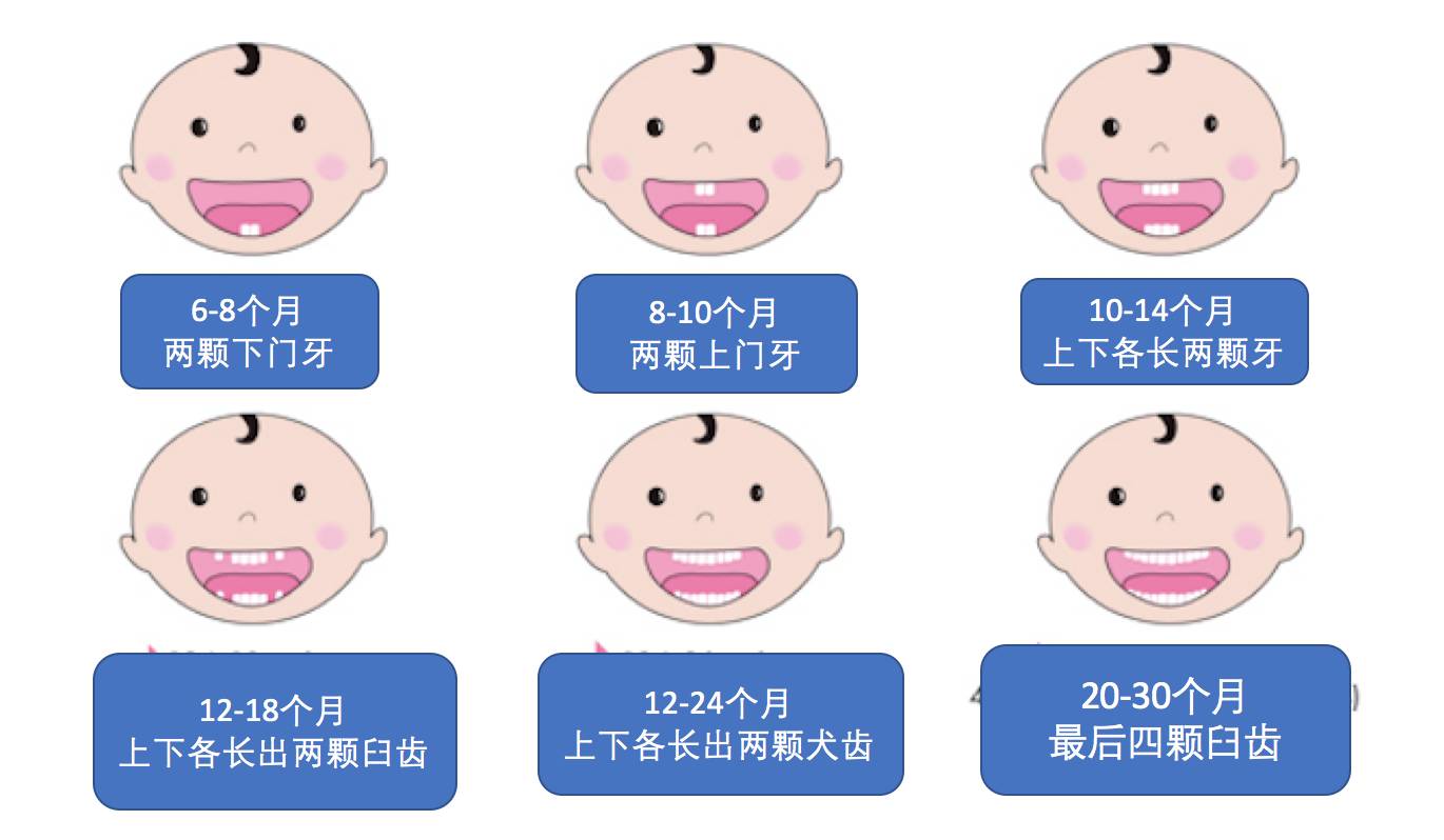 緩解寶寶出牙痛的12個方法,sylvain米爸最全總結!