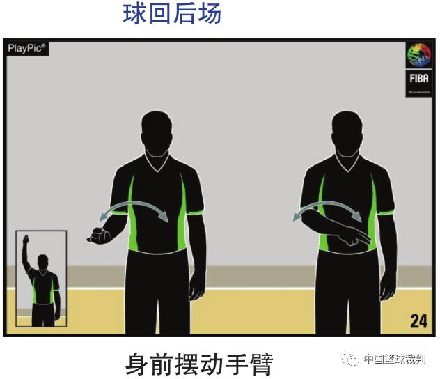 《篮球规则》a——裁判员的手势