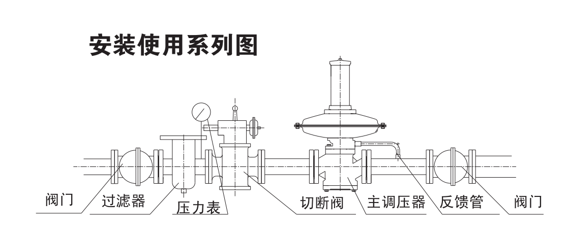 燃气调压箱结构图图片
