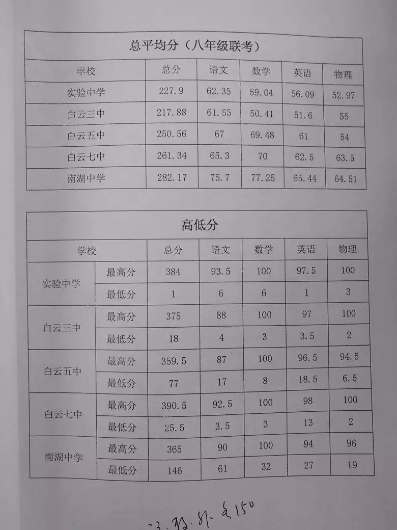 八年级成绩单表格模板图片