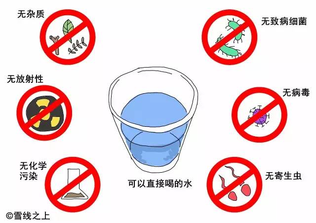 饮用水安全卡通图片